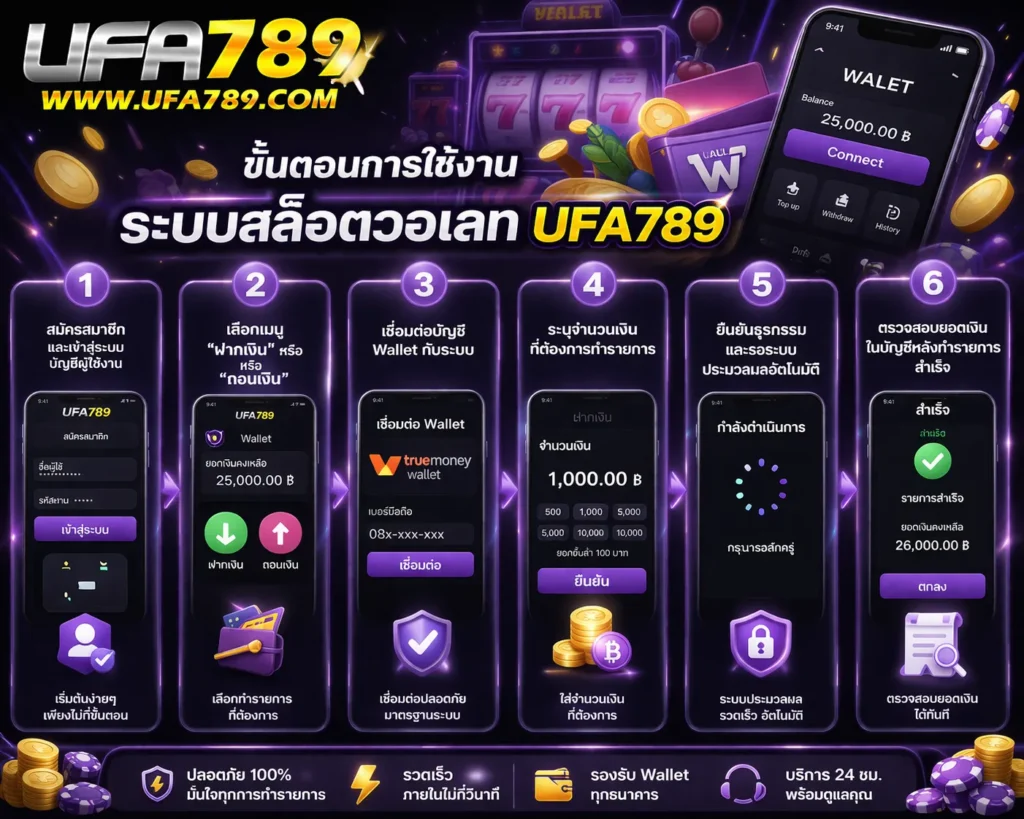 สล็อตวอเลท