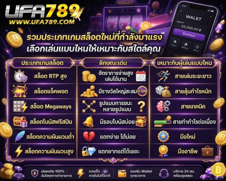 เกมสล็อตใหม่มาแรง